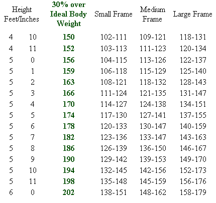 Weight conversions ␓ italian recipes,   cookaz.com