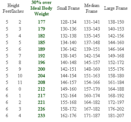 Lose Weight For Life Insurance